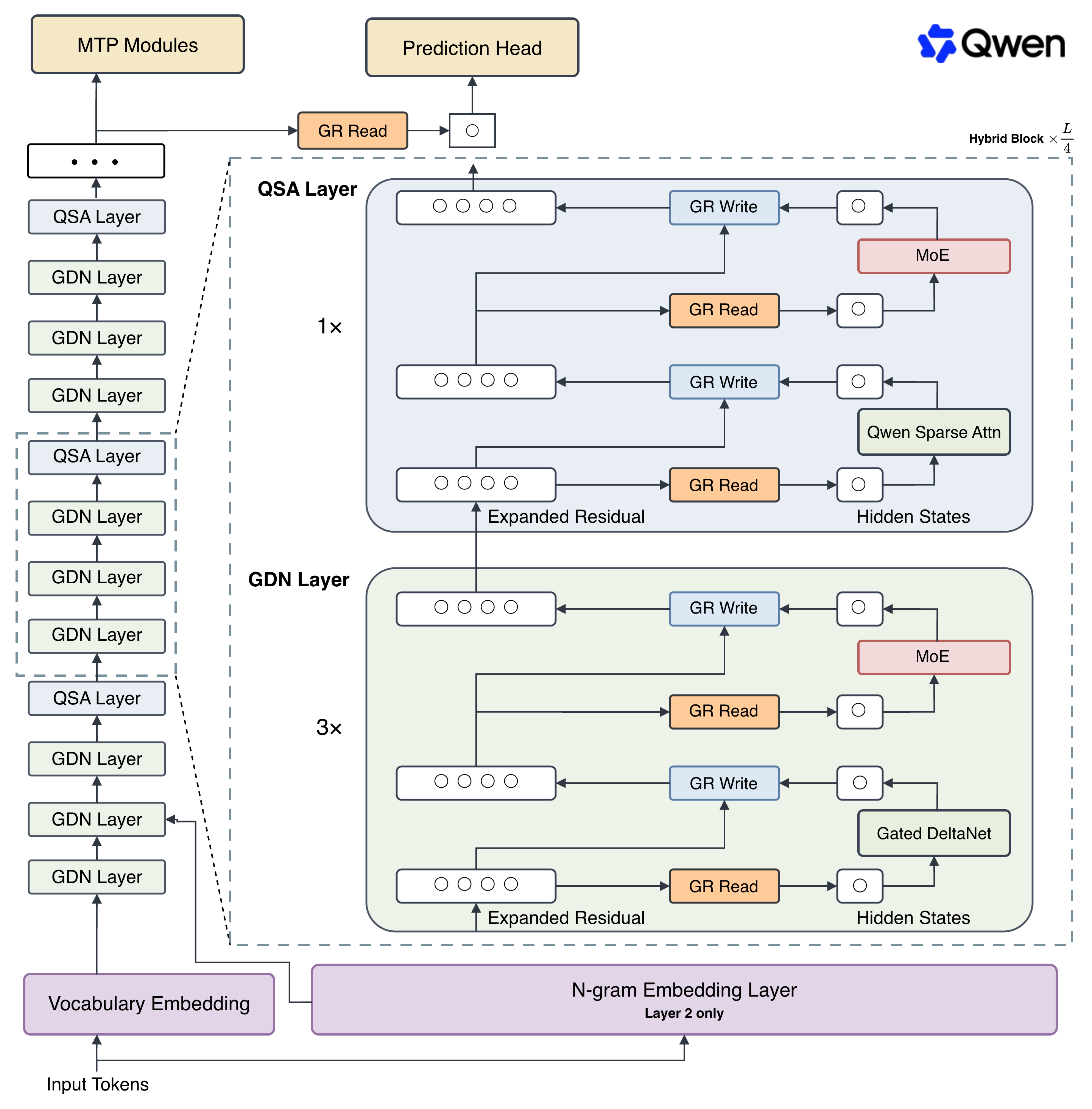qwen3.8
